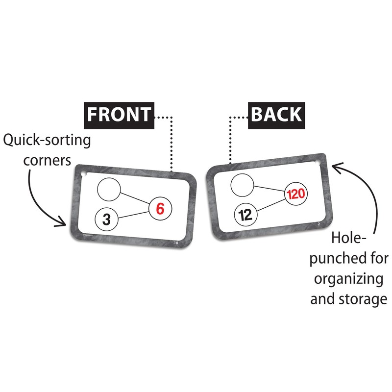 Teacher Created Resources Number Bonds Flash Cards - Multiplication &