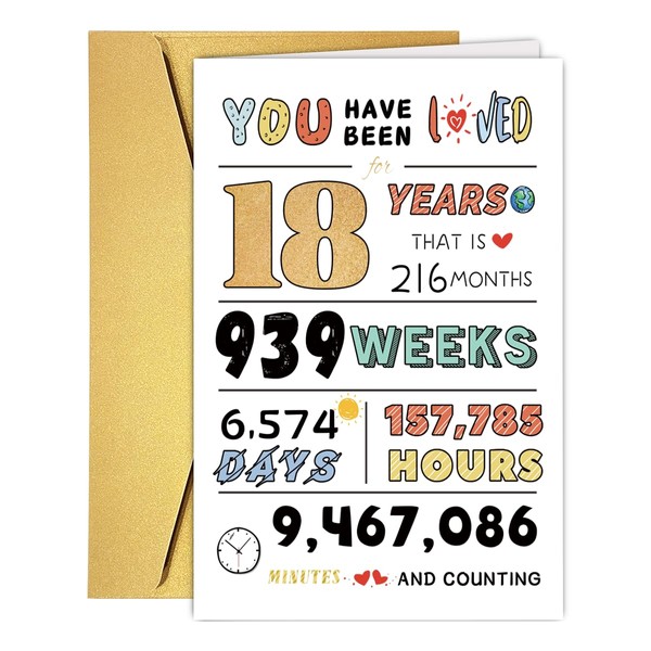 18th Birthday Card for Him Her, 18 Year Old Birthday