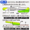 Rod Tip-435 HITTER Various Sizes (Rod Tip Light) [ING co.,]