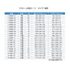 As One 1-4698-04 Styrofoam Square Case, 4 Shapes, 30 Pieces