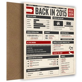 10th Birthday Card for Men and Women - Back in 2015 - Nostalgic In This Year Card as Birthday Cards for Men and Women on their 10th Birthday or (% O