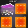 Remote Control LED Grow Light, 100 Watt Dimmable Full Spectrum
