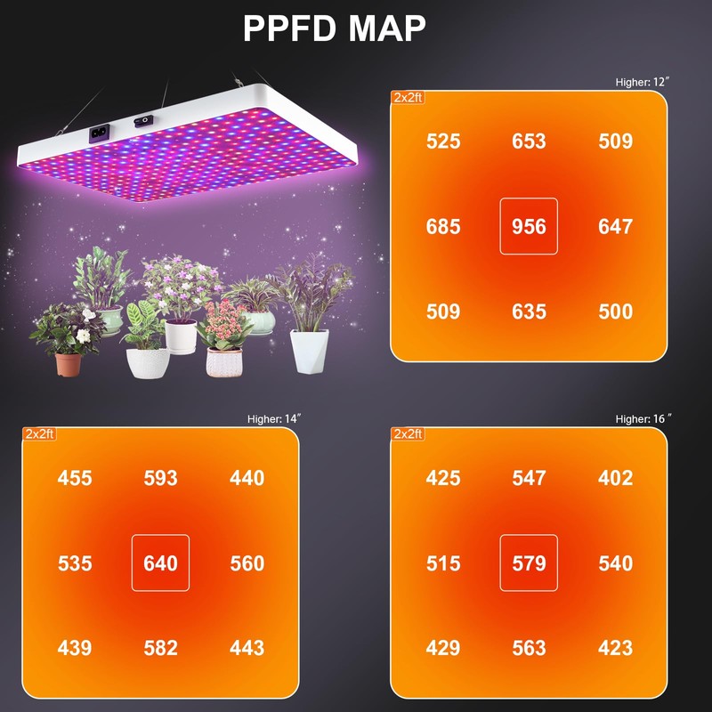 Remote Control LED Grow Light, 100 Watt Dimmable Full Spectrum
