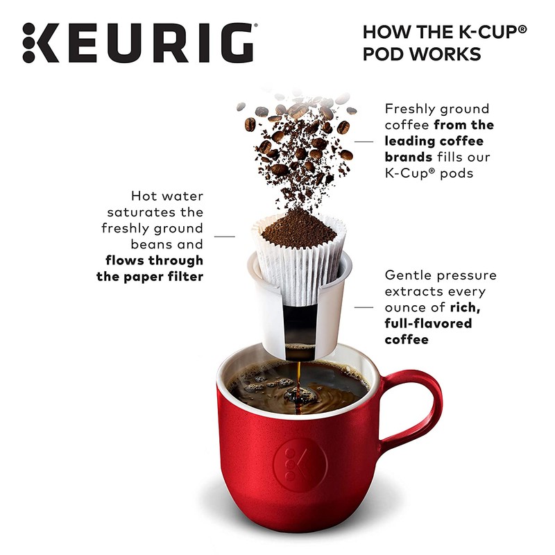 New England Coffee Single Serve K-Cup, New England Breakfast Blend,