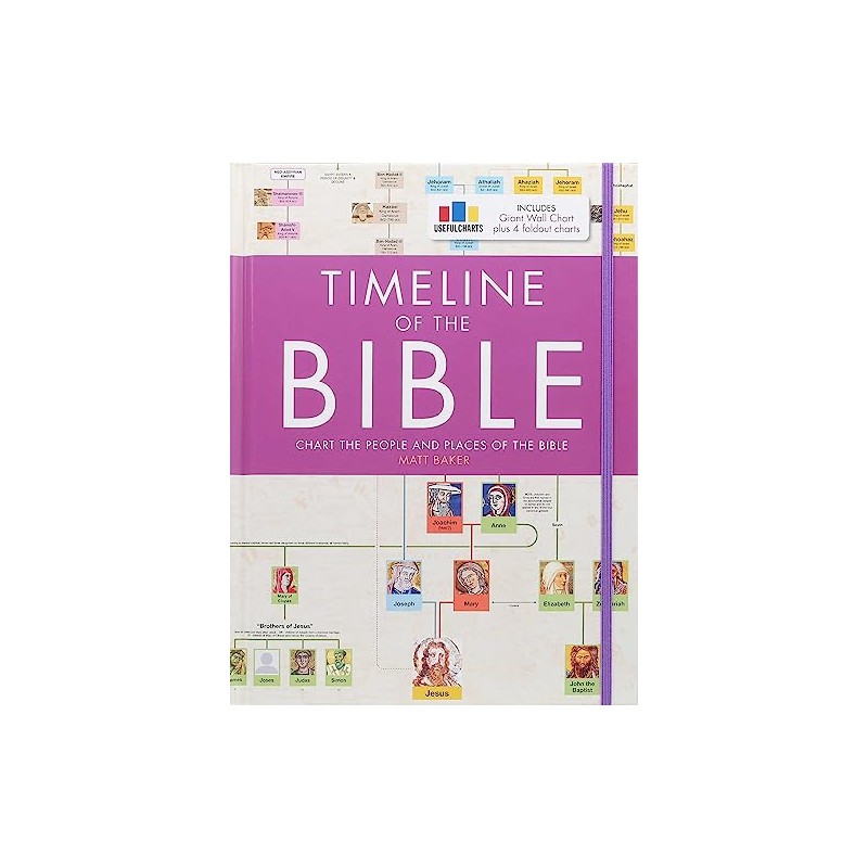 Timeline of the Bible