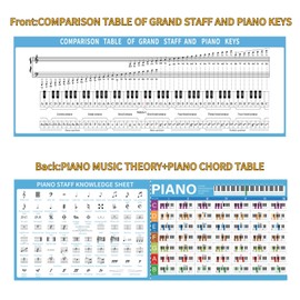 HETOETF Piano Chord Chart Poster of Essential Chords | Music Symbols & Theory|Piano Keyboard & Staff Notation Guide, for Musicians, Songwriters, Beginners