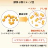 Yamada Beefield Enzyme Decomposing Royal Jelly, King, Slim Type, 160