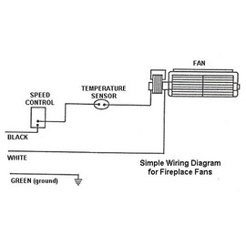 Fireplace Blower-Low Profile (CFM-FK30) Rotom Replacement # R7-RB130