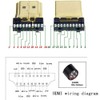 PENGLIN 2PCS HDMI Solderless Male Quick Connector, Free Welding Terminal