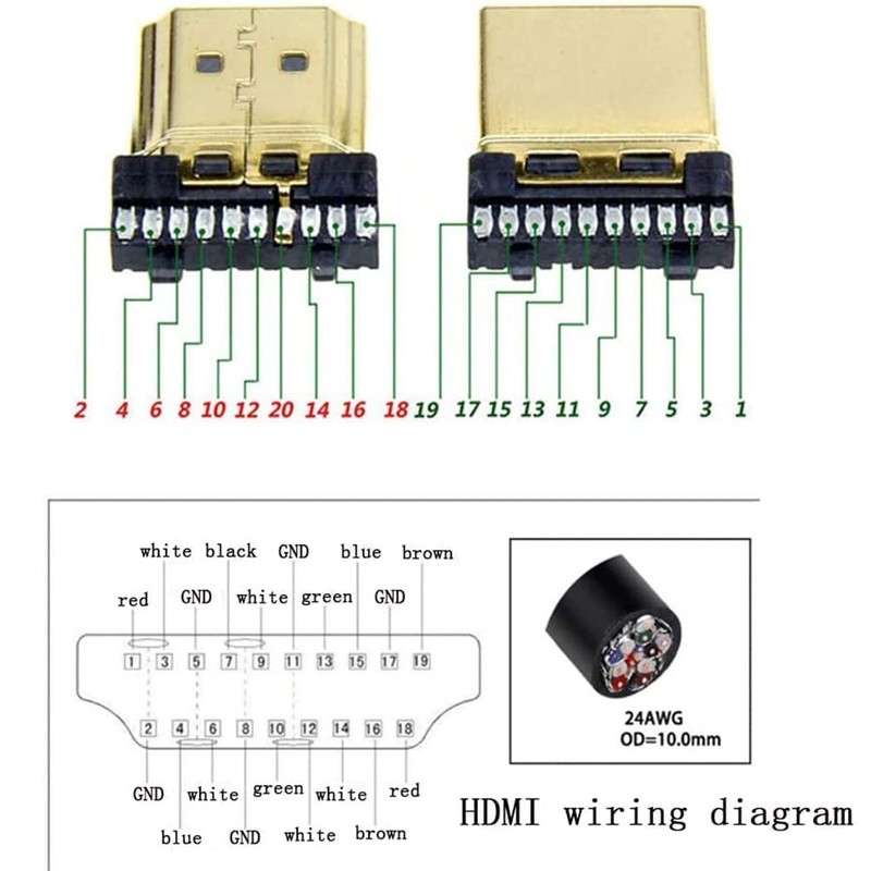 PENGLIN 2PCS HDMI Solderless Male Quick Connector, Free Welding Terminal