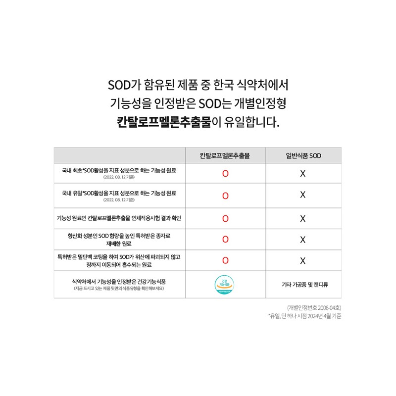 OMT C’s Pang Blood Circulation Improvement Nutritional Supplement Vascular arm