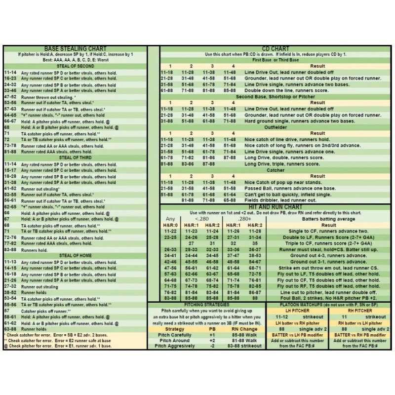 Statis Pro Baseball Great Teams 1946-1960 Game
