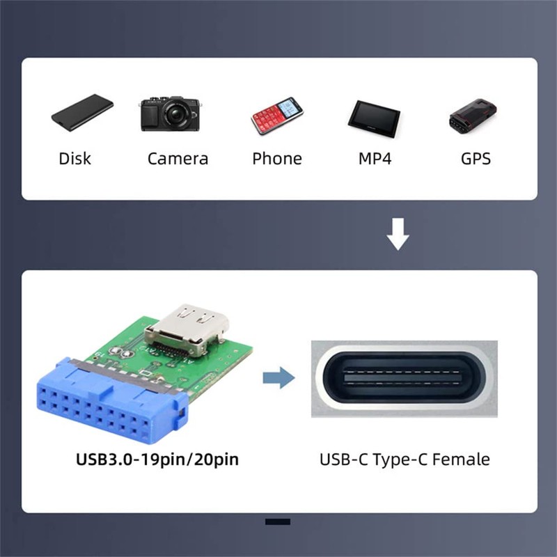 NFHK Single Port USB 3.1 Type C USB-C Female to