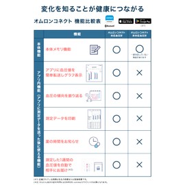 オムロン 上腕式血圧計 プレミアム19シリーズ HCR-7502T