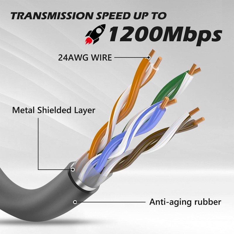 Klutchtech 16.4FT Starlink Cable for Starlink Standard Actuated Gen 2,