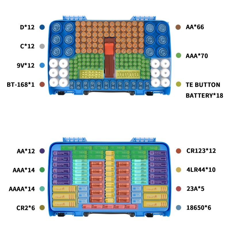 Battery Storage Organizer Case Holder Box with Tester, Double-Sided Batteries