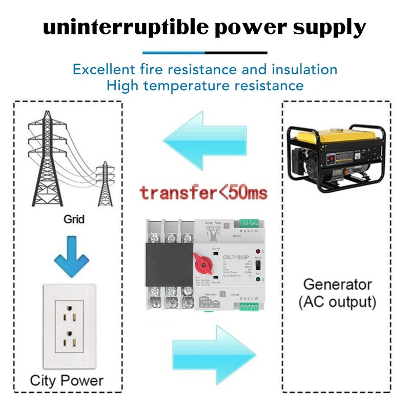 3P Dual Power Automatic Transfer Switch Uninterrupted Flame Retardant Electrical