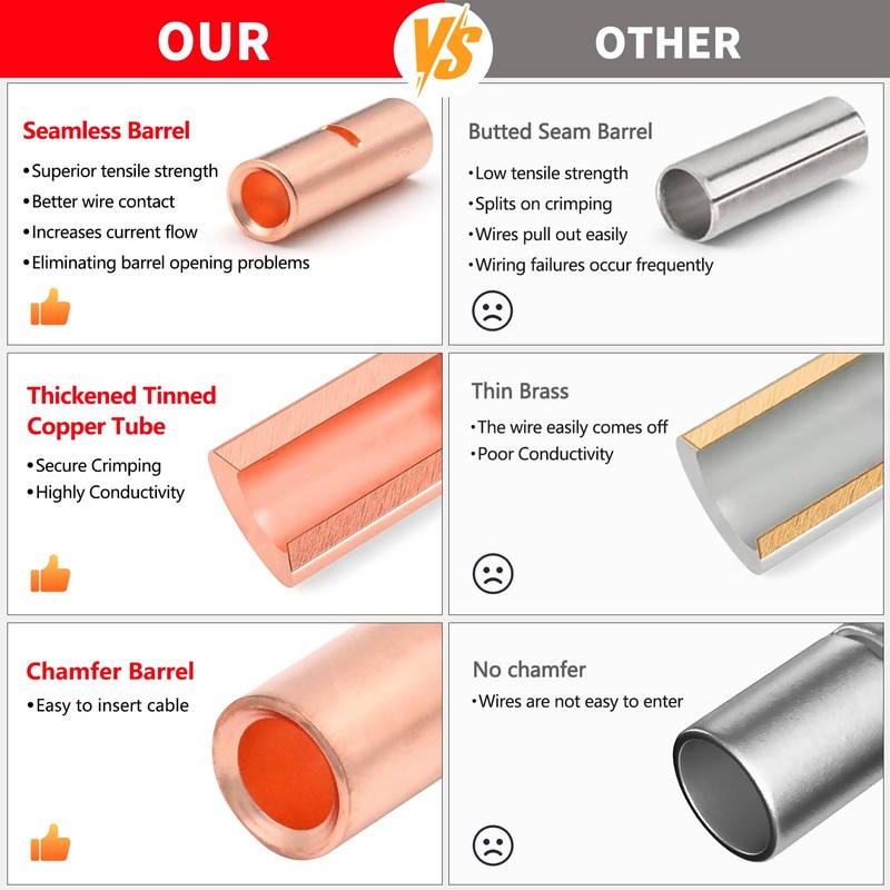 BAALA 520 PCS Non Insulated Butt Connectors Kit Pure Copper,