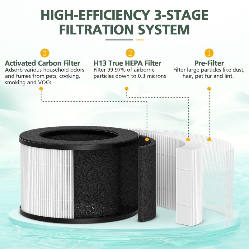 M01 Replacement Filter Compatible with MOOKA M01 Air Purifier, H13