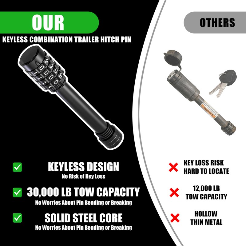 Synrroe Heavy Duty American Flag Hitch Cover & Keyless Hitch