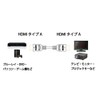 HD005U HDMI 2.0 HDMI Cable, 0.5m(50cm), 4K/60P, HDR, 18Gbps, HEC,
