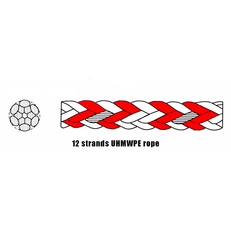 BLUESHARK-Dyneema Soft Shackles - Soft Connector - from 6 mm