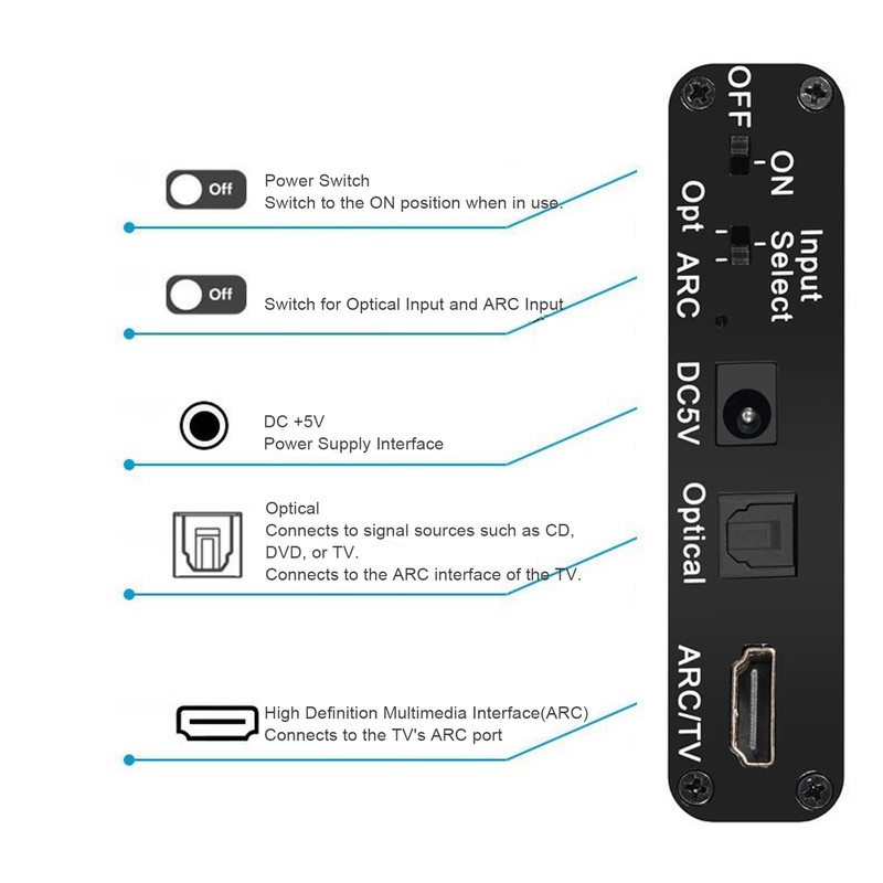HDMI ARC Audio Extractor, 192KHz DAC Converter to Analog 3.5mm