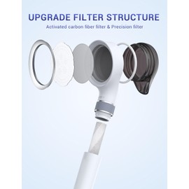 Ulinek Shower Head with Filter Against Limescale, Shower Head Water-Saving Pressure Increasing, Shower Head Rain Shower Hand Shower Chlorine Impurity, Shower Head for Hard Water [2 Filters