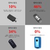 XRise: Intelligent Key Case Suitable for Mazda, Mazda 3 Sedan