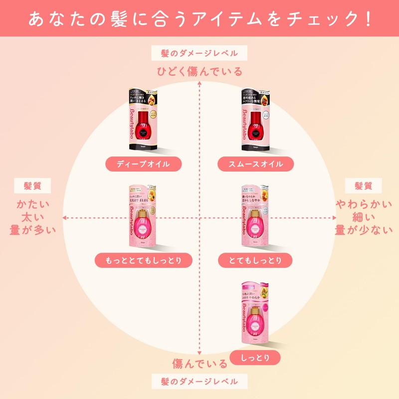 Beauty Lab Serum [Refill x 2 + Bonus] [Moist] Hair