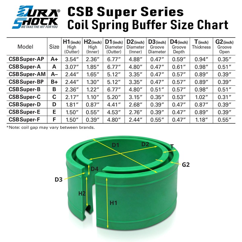 Coil Spring Spacer for Vehicle, Comes with Different Series for