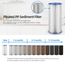 Geekpure 10-Inch Whole House Pleated PP Sediment Filter-4.5" x 10"-5 Micron