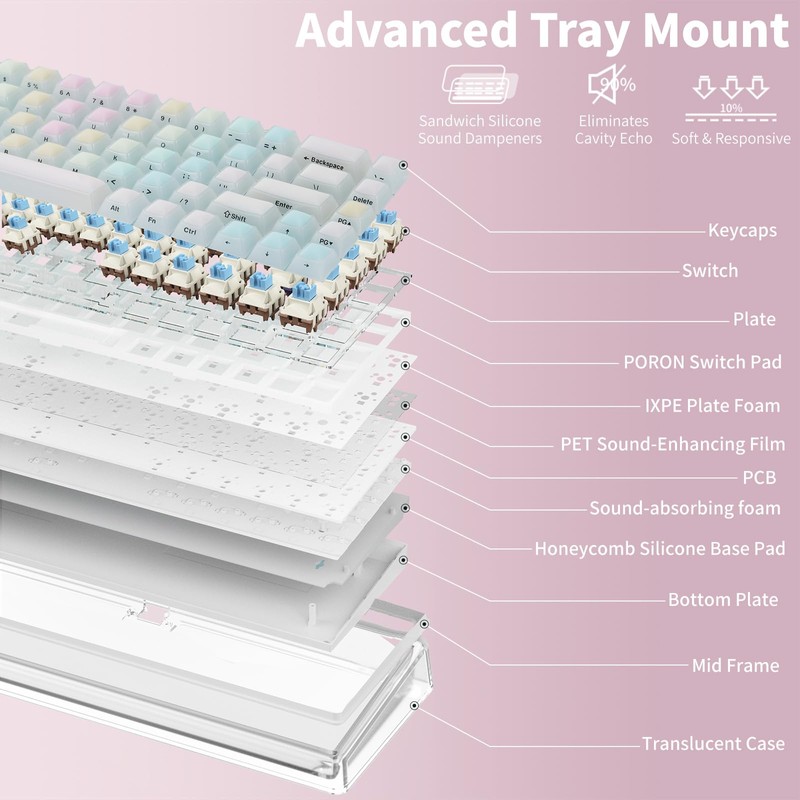 Ainbell Base68 Custom Keyboard, Wireless Mechanical Keyboard,65% Layout, Hot-Swappable, BT5.0/2.4G/USB-C