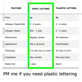 Advanced Trims VINYL: Overlay Grill Letters 2022 2023 2024 Silverado Matte Red