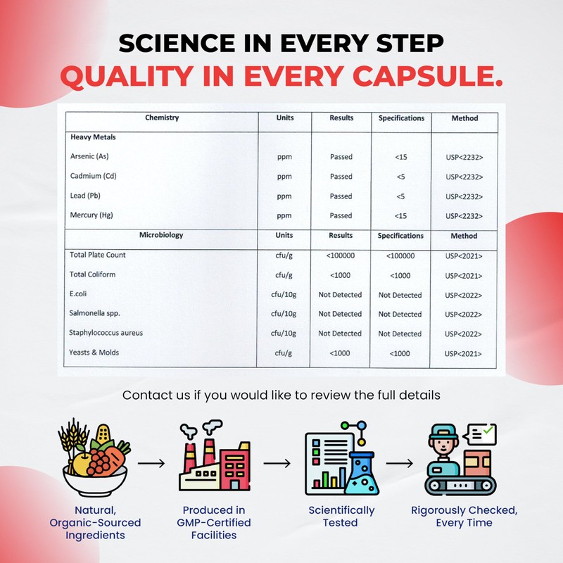 Cayenne Pepper 7 in 1 - with Ginger, Turmeric, Cinnamon,