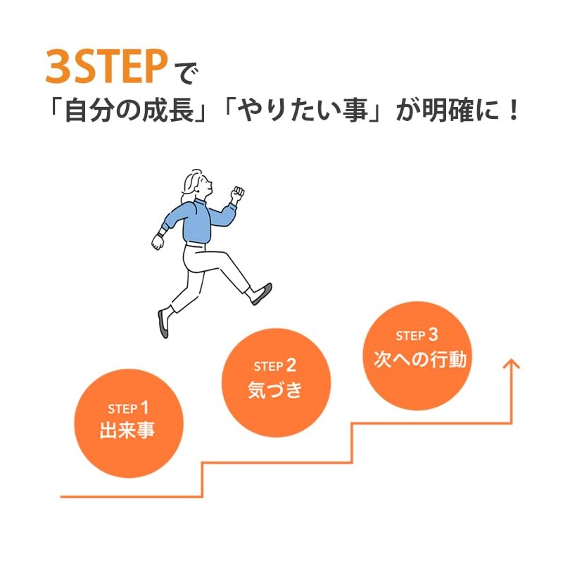 3 Step Diary, Navy, Date Free Diary, 3-Step Diary, Recording,