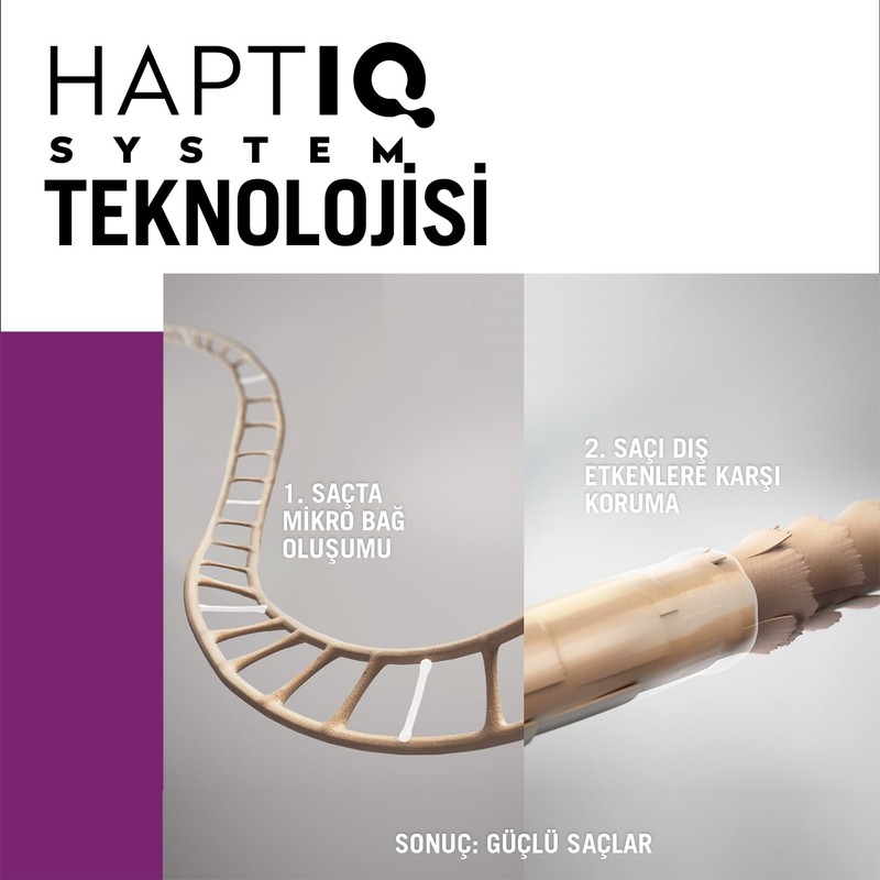 Gliss Scalp & Root Activator Serum for Fragile, Weak Hair,