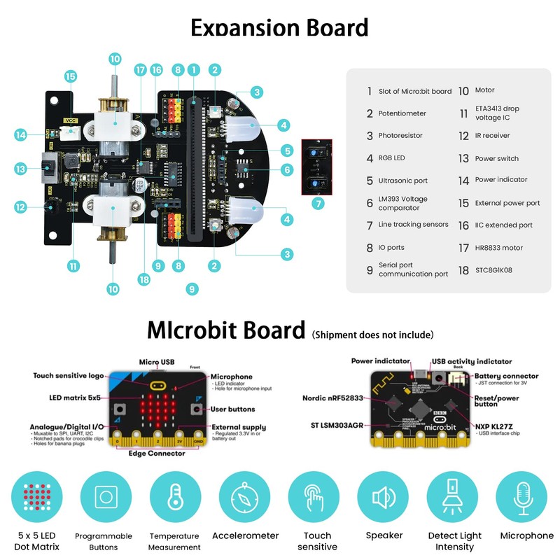 KEYESTUDIO BBC Microbit V2.2 Starter Kit, Micro bit Car Kit,