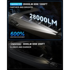 lupuauto Upgrade H-7 Bulbs LED Light 6500K Cool White, 28000LM High Brighter Light Bulb 1:1 Mini Size, Plug and Play, Pack of 2