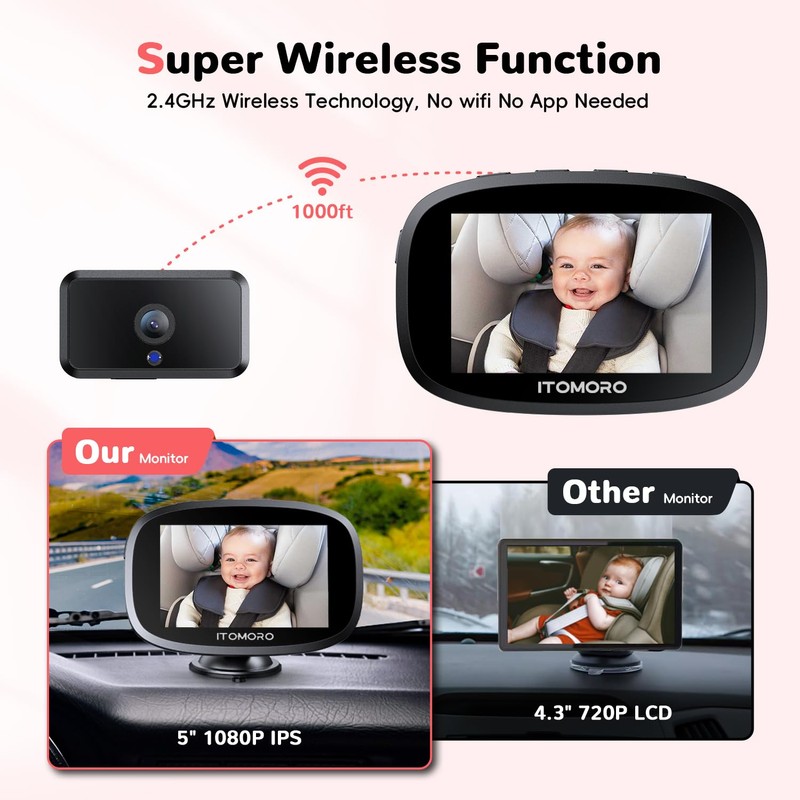 Itomoro Wireless Baby Car Camera, Rechargeable Car Baby Monitor with