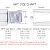 GRIDTECH (2 Pack) Brass 1/2” PEX to 1/4” NPT Male