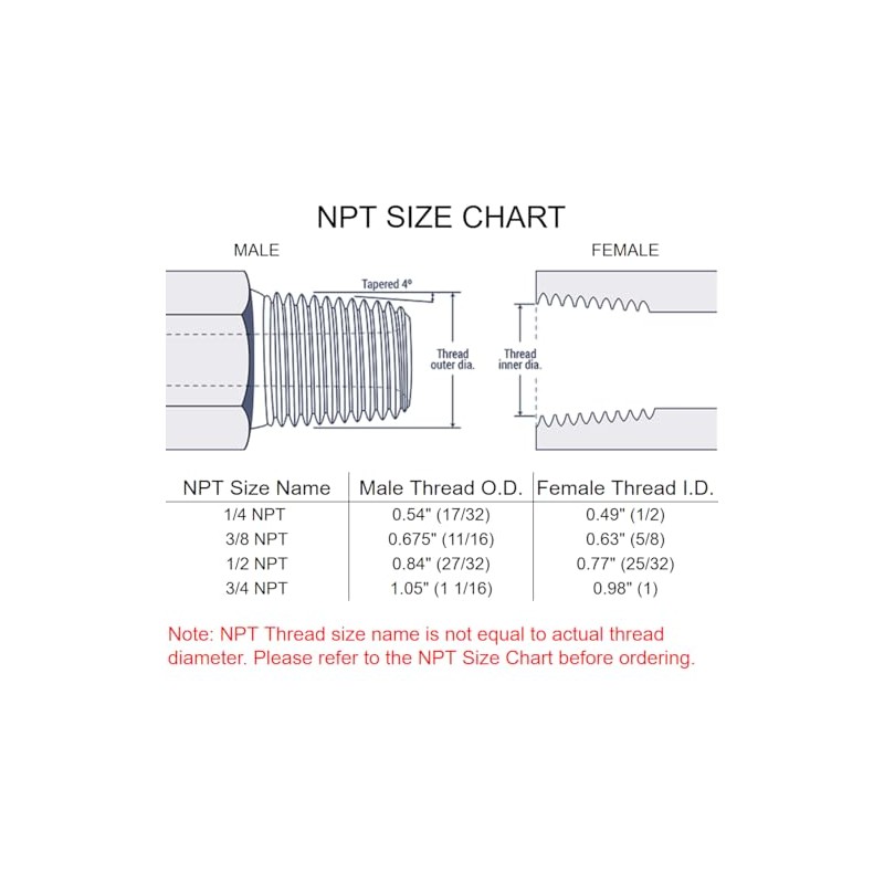 GRIDTECH (2 Pack) Brass 1/2” PEX to 1/4” NPT Male