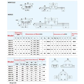 MGN9 250mm Linear Rail Guide with MGN9H Carriage Block for 3D Printer and CNC Machine (H-Type, 250mm)