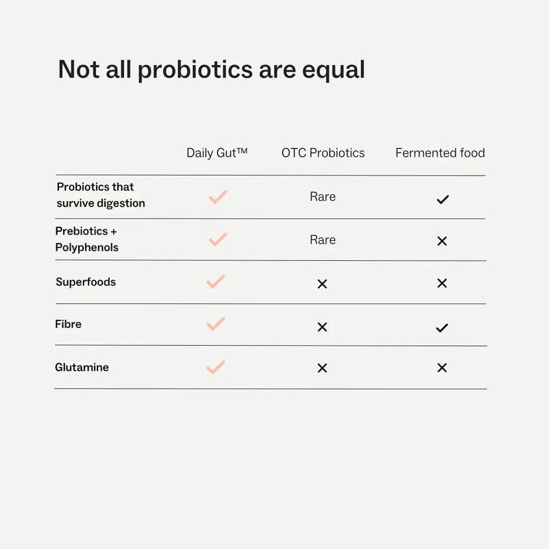 My Way Up Daily Gut Nutrition 270g