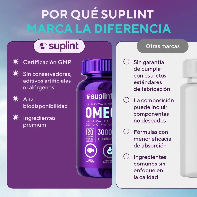 Omega Aceite Salmón 3420 Alto Contenido Epa Dha Vitamina Suplemento