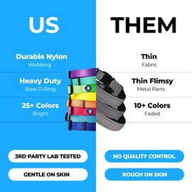 Blueberry Pet Essentials Matching Large Dog Collar & Key Holder Set | Adjustable Classic Solid Color Nylon Dog Collars for Large Dogs w/Key Holder | Turquoise Dog Collar for Large Dogs