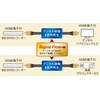 Panasonic HDMI Cable blk