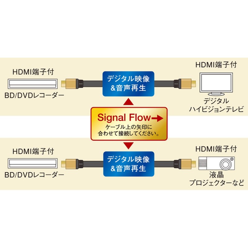 Panasonic HDMI Cable blk