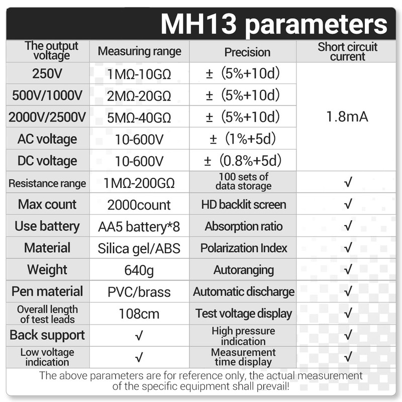 MH13 250V-2500V Digital Insulation Resistance Tester 1MΩ-200GΩ Megger Megohm Testing