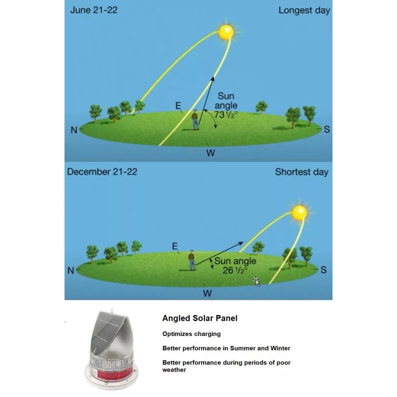 PilotLights.net Marine Solar Warning Light - PRO GREEN LED Marine